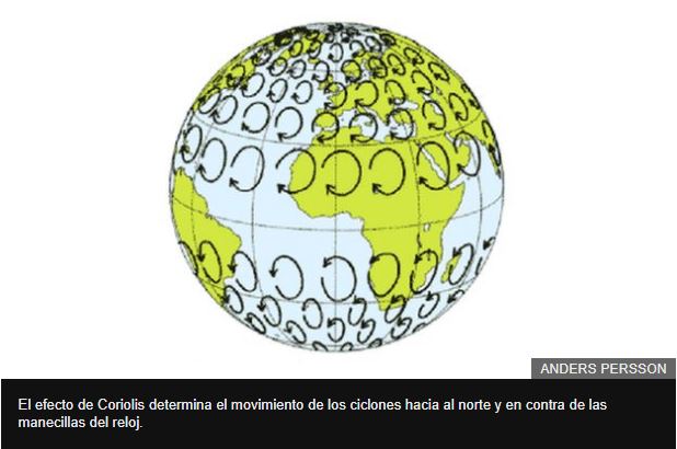 Huracán Michael: por qué los ciclones apuntan con frecuencia a EE. UU. y otras tres cosas que quizás no sabías sobre el movimiento de estas tormentas