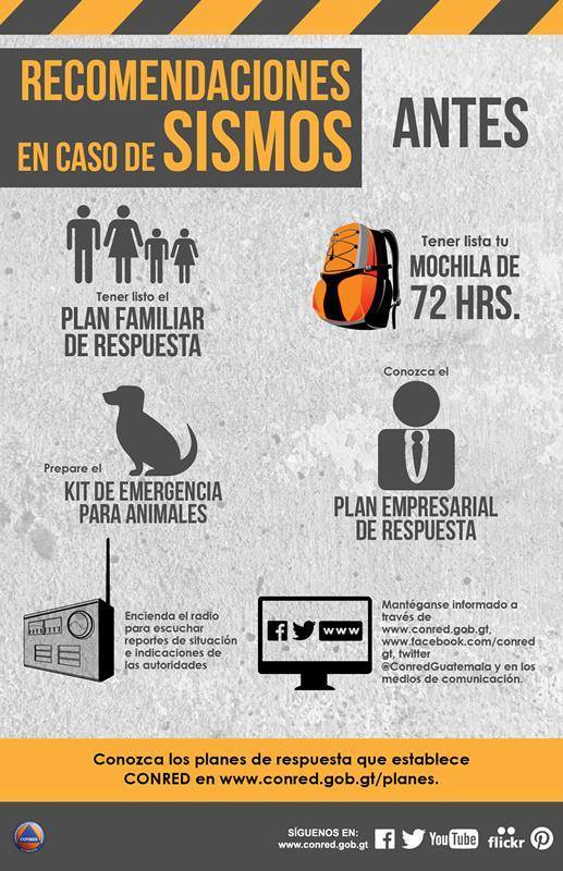 Temblor de magnitud 4.7 se registra en Guatemala este jueves