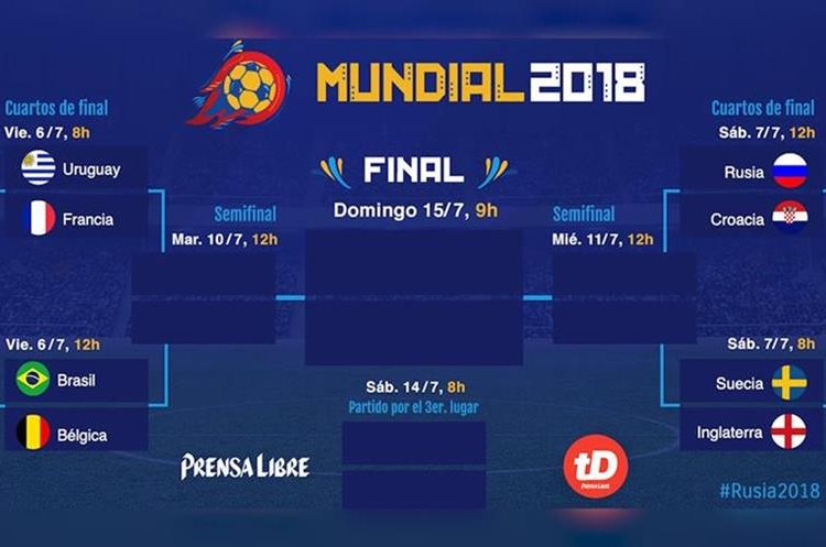 Horarios y llaves de cuartos de final del Mundial de Rusia 2018 Horarios y llaves de cuartos de final del Mundial de Rusia 2018