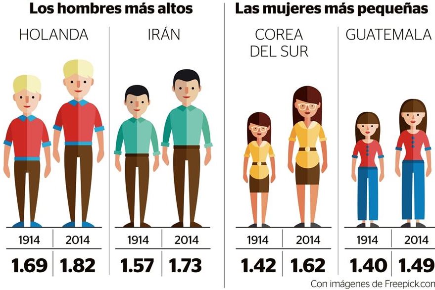 estudio-revela-que-las-mujeres-guatemaltecas-son-las-m-s-bajas-del-mundo