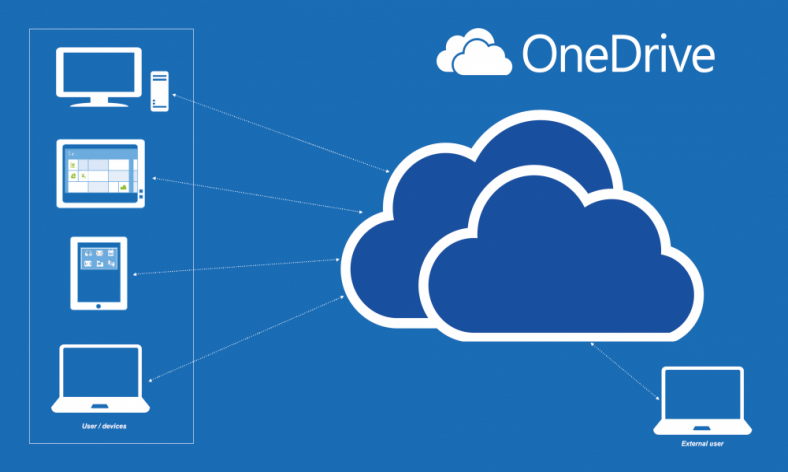 groove microsoft onedrive for business